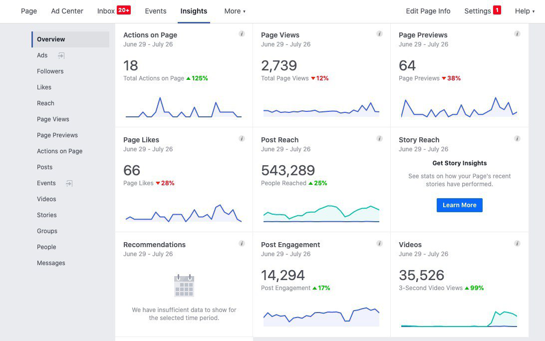 Facebook Insights tab