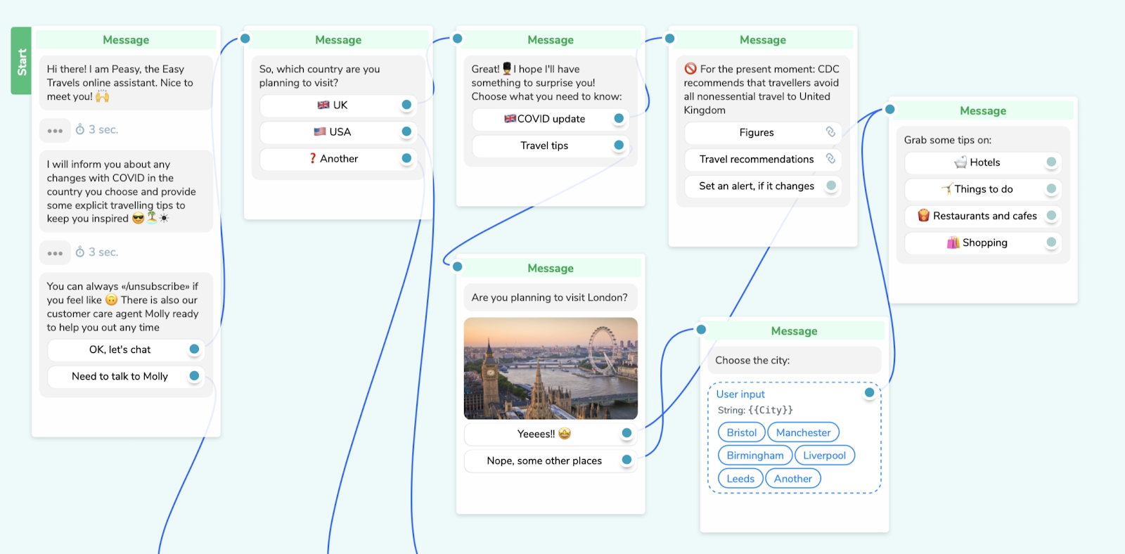 SendPulse chatbot for the travel agency