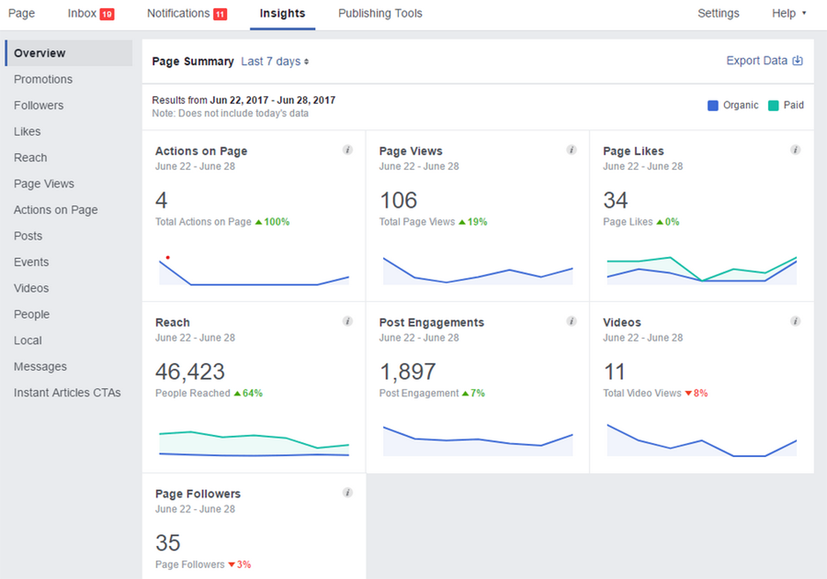 Page insights. Facebook Page Insights. Facebook audience Insights. Метрики в Фейсбук. One Page Summary.