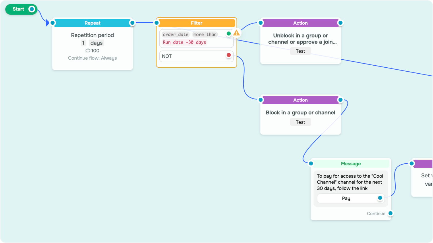 Monthly access to the group chat