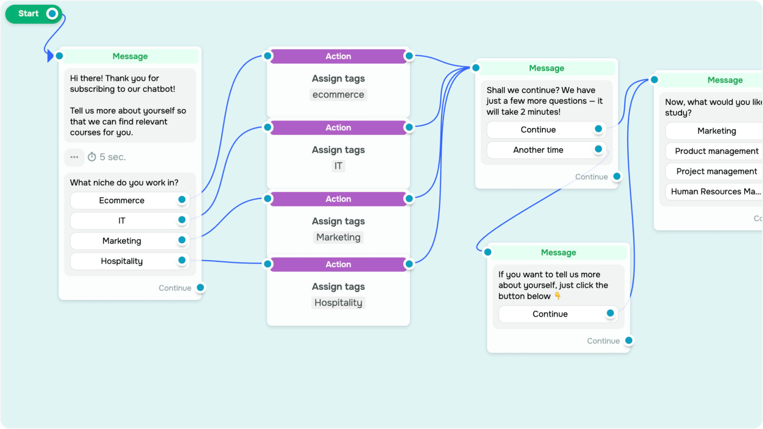 Segmentation of bot followers