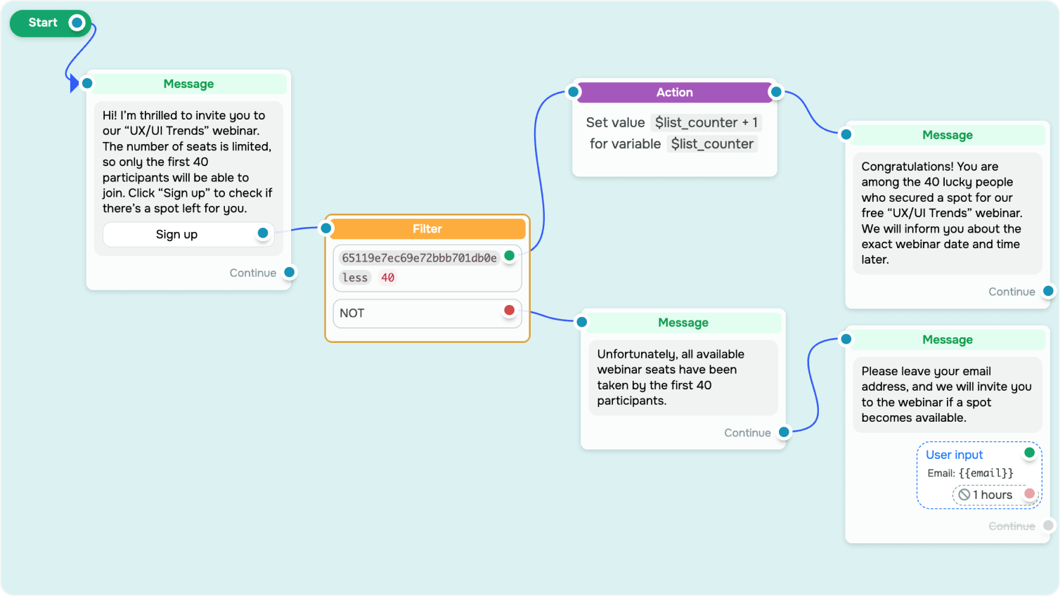Contatore dei partecipanti in tempo reale