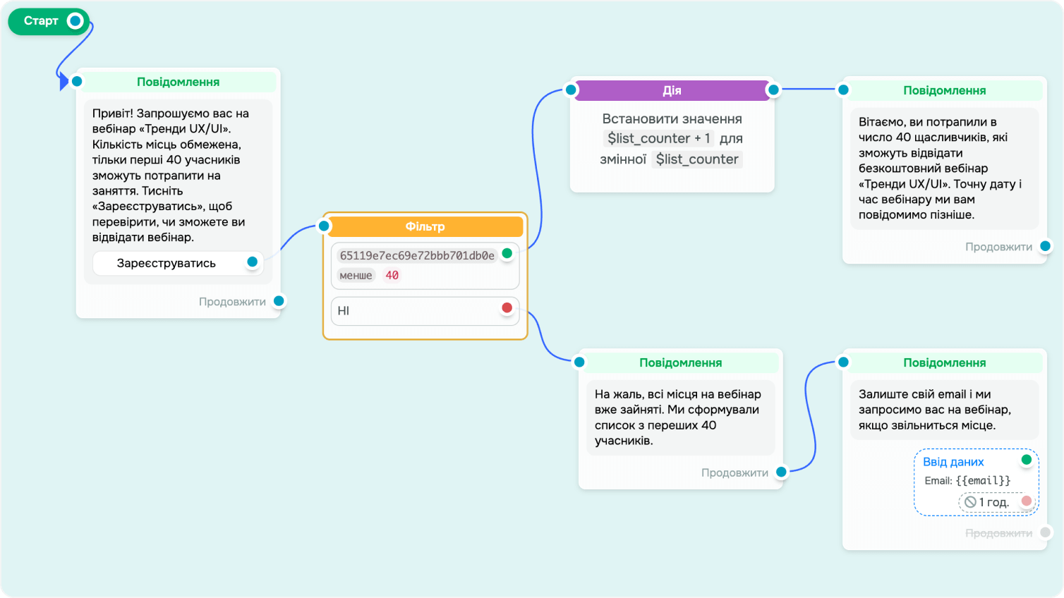Лічильник учасників