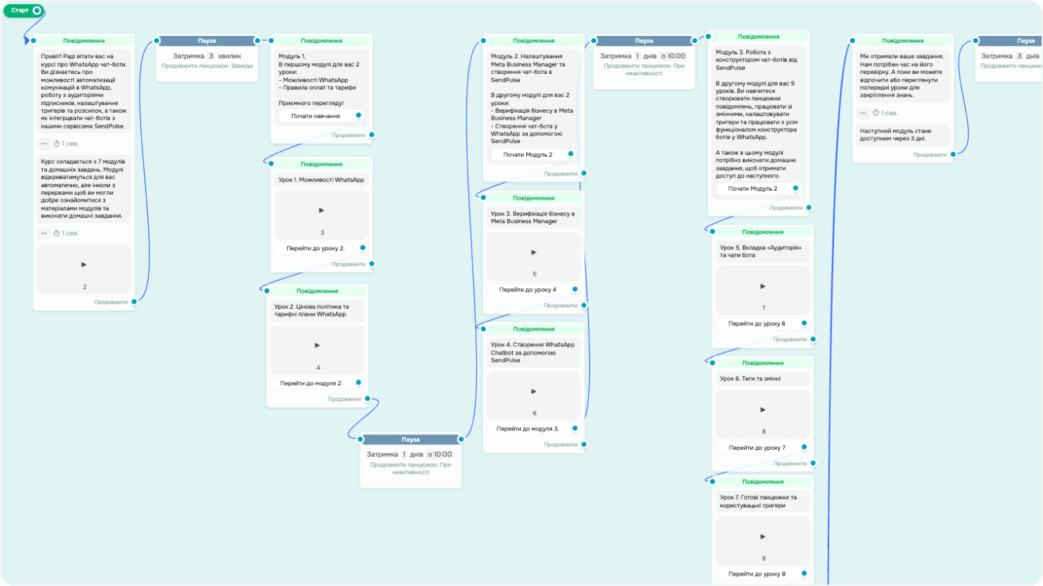 Онлайн-курс в Telegram