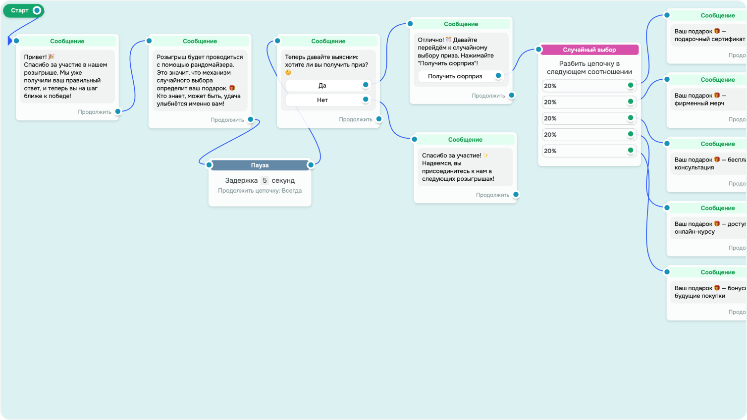 Цепочка после комментария под постом на Facebook