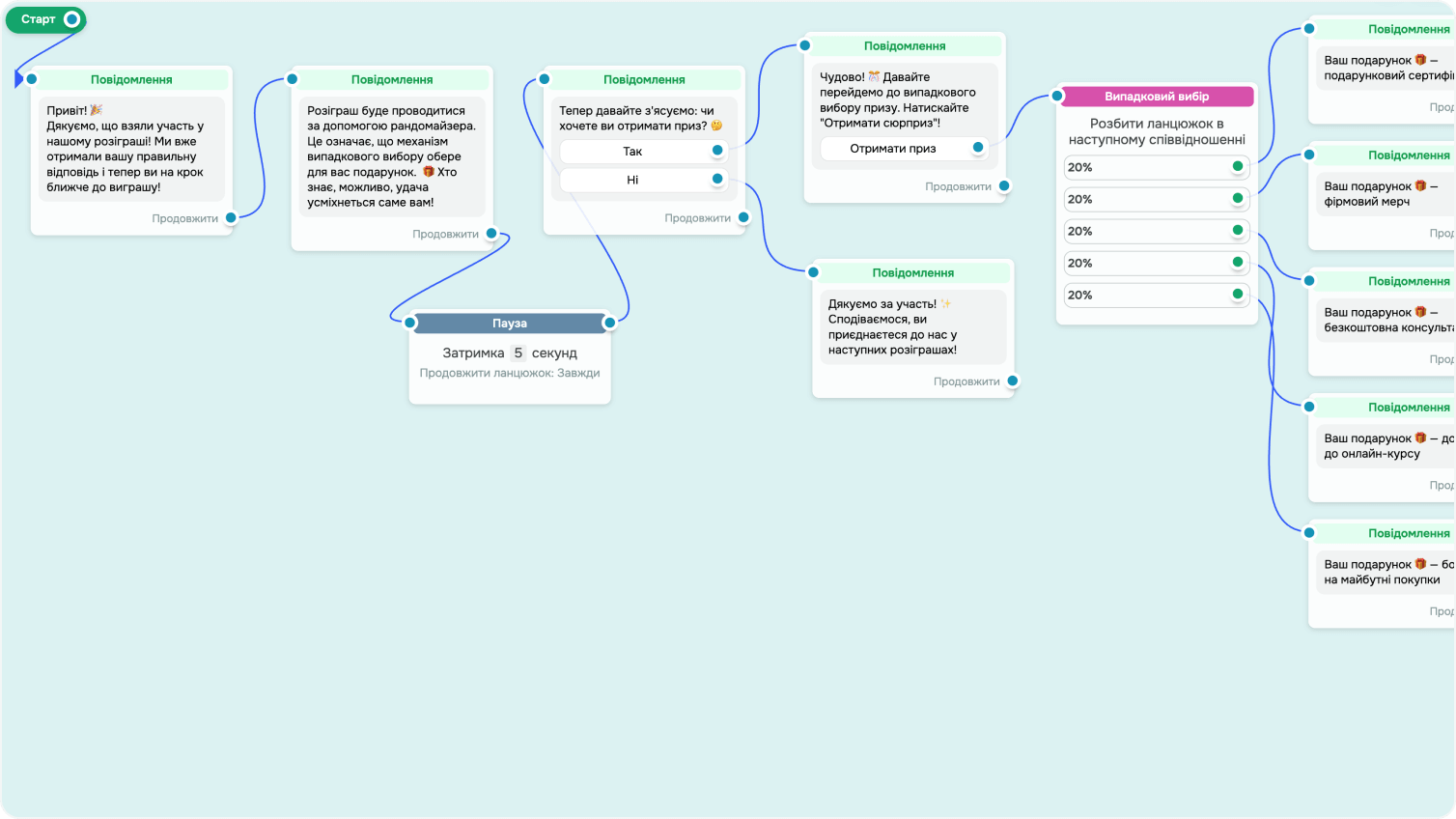 Ланцюжок після коментаря під постом на Facebook