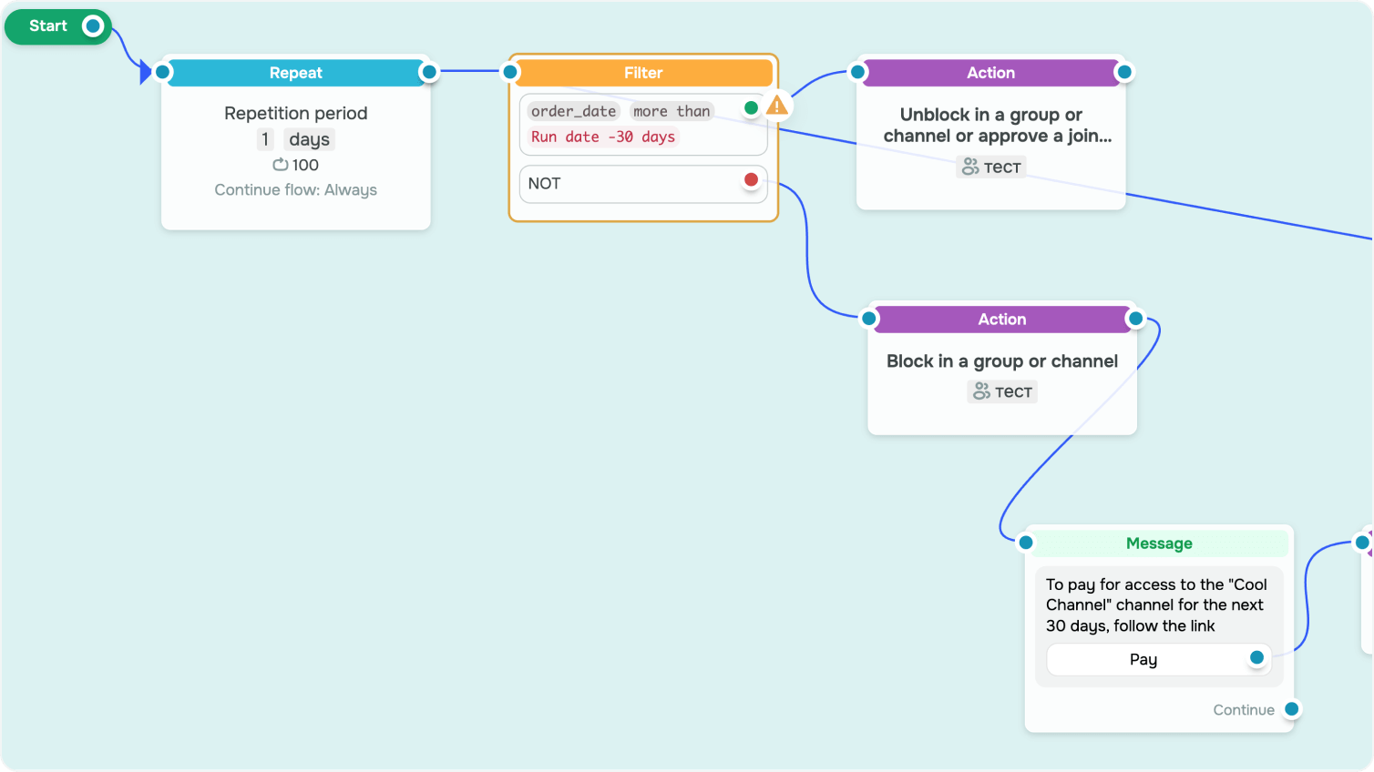 Accesso mensile a una chat di gruppo