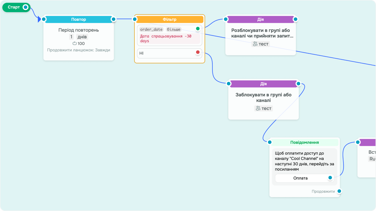 Доступ до групового Telegram-чату на місяць