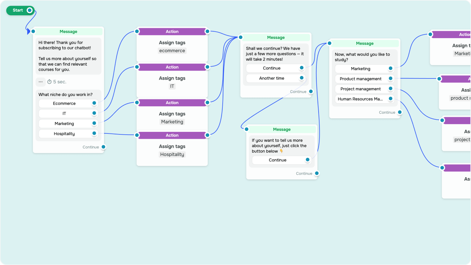 Segmentazione degli iscritti al chatbot