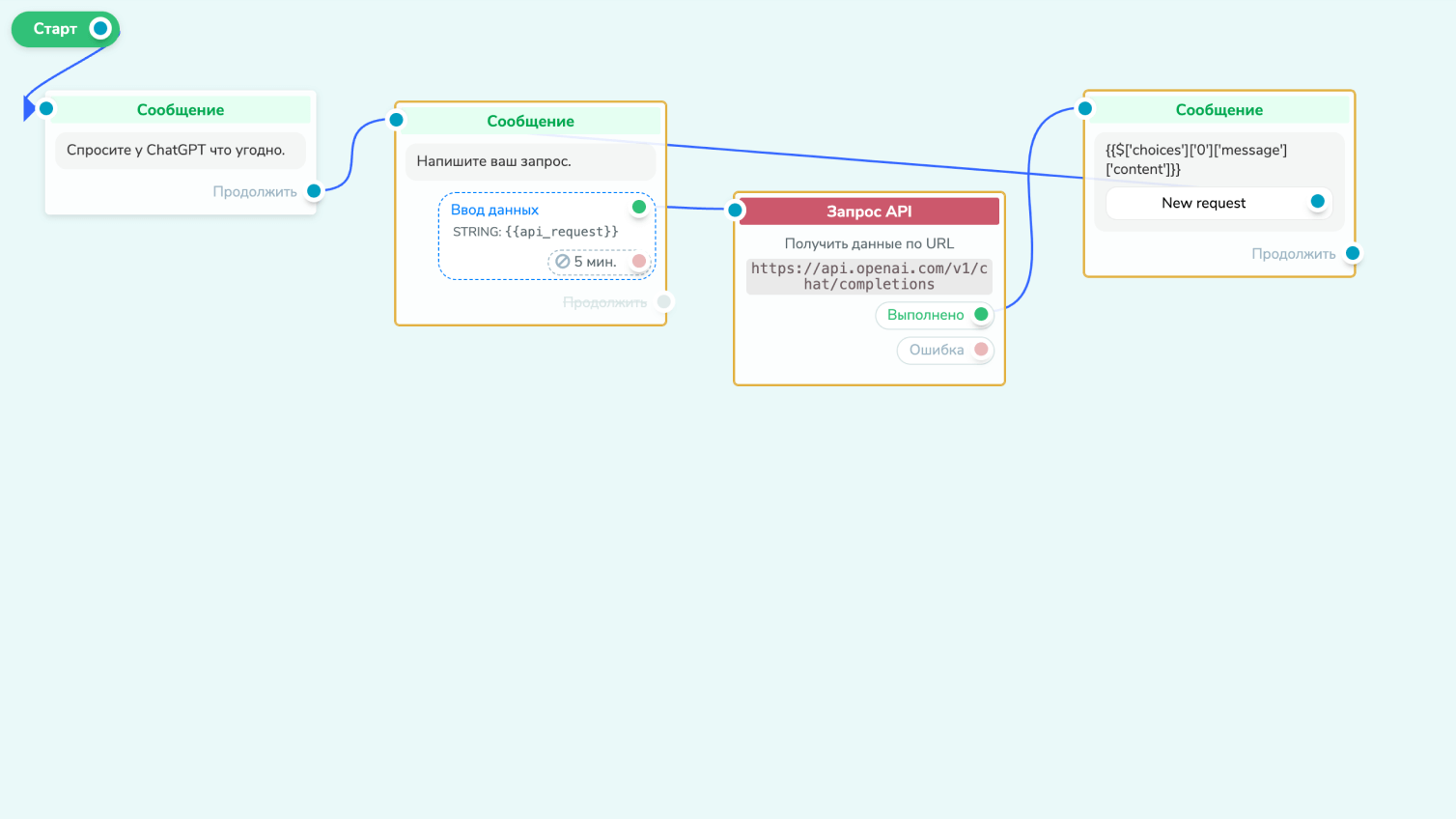 Ручной запрос ChatGPT