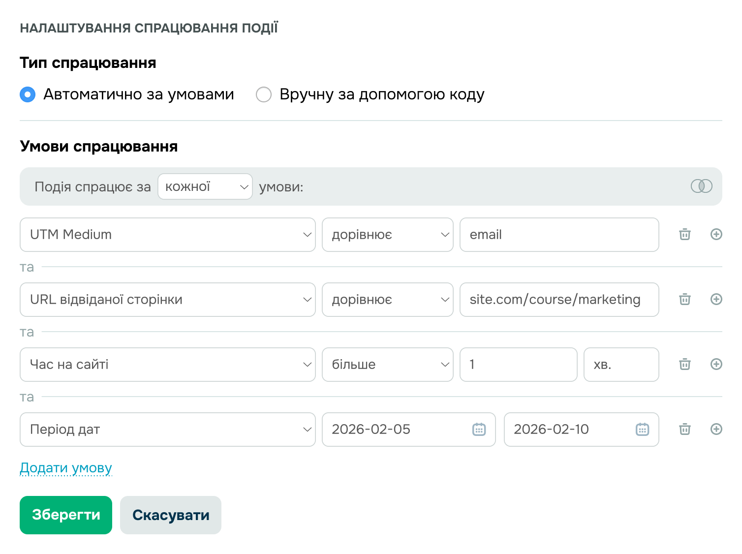 Ретаргетингові комунікації