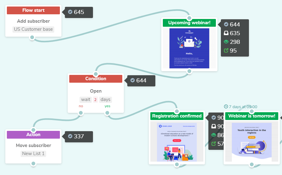 Tracking email workflow