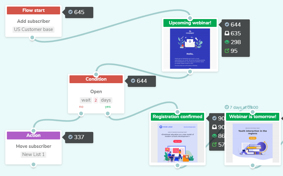 Flow tracking and statistics