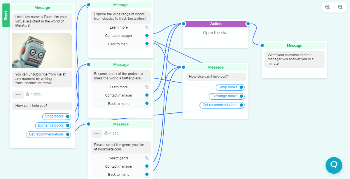 Chatbot flow created with SendPulse