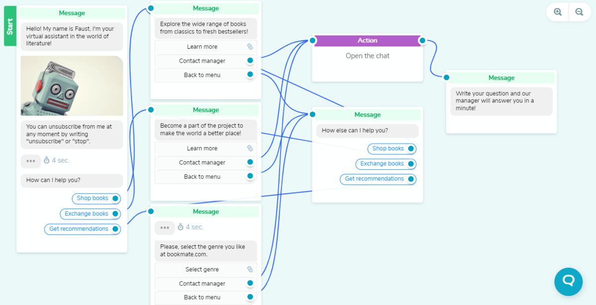 SendPulse's Facebook Messenger chatbot