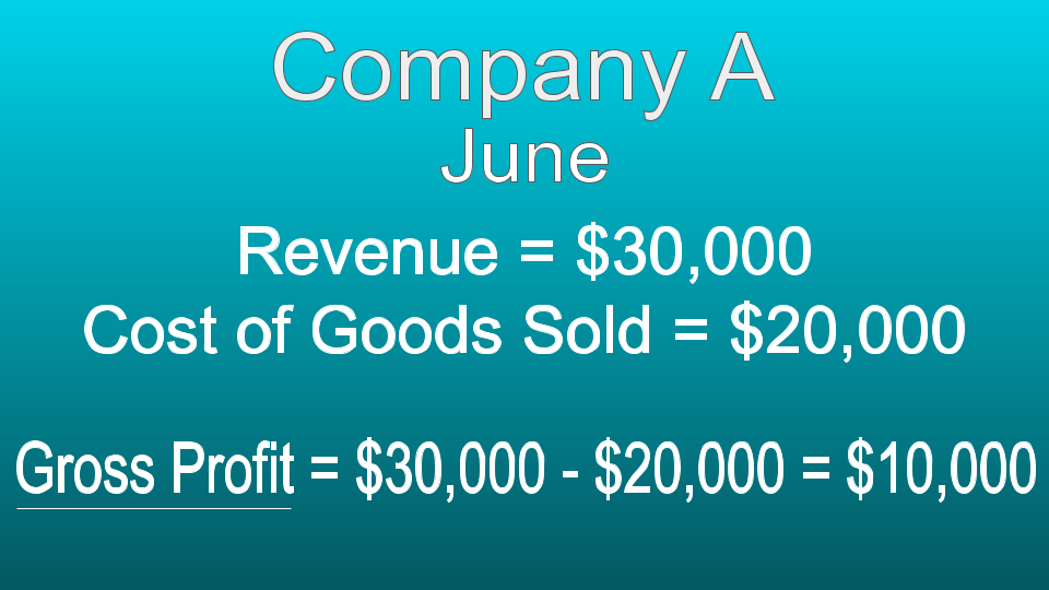 Gross profit example