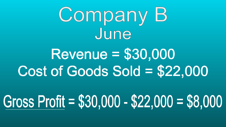 Gross profit example