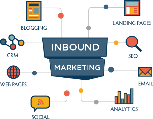 What Is Inbound Marketing and How Can It Help Your Startup Business Get More Customers?