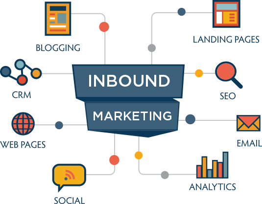 Inbound Marketing – TK Marketing