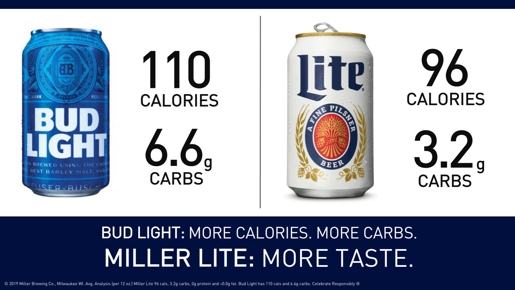 Miller Lite