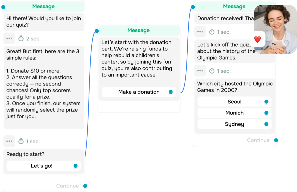 Créez votre communauté de marque