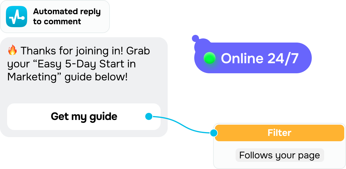Attirez de nouveaux abonnés 24h/24 et 7j/7