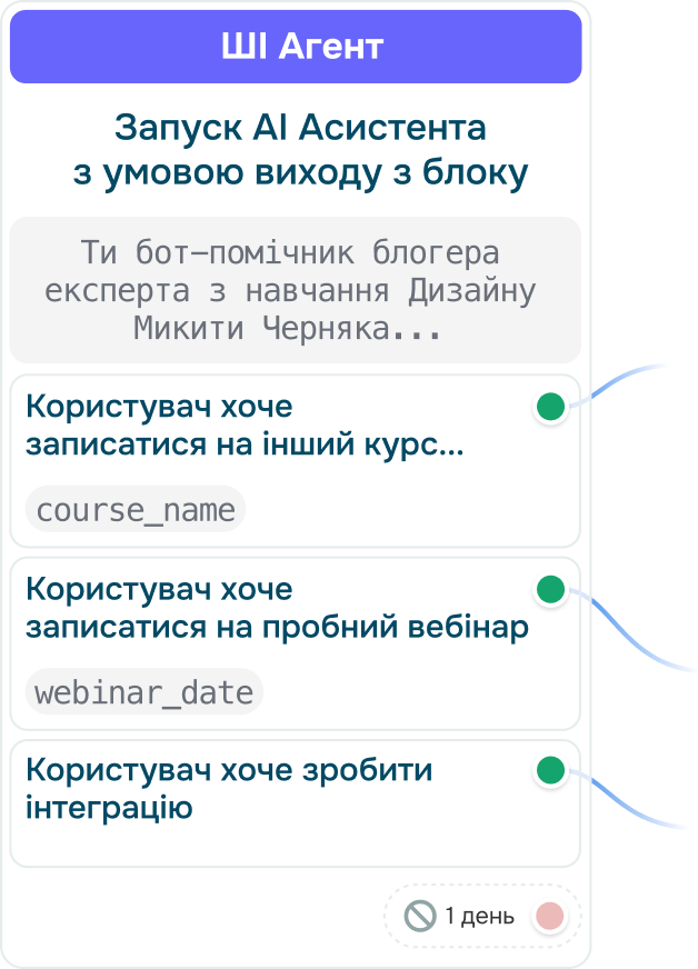 Використовуйте силу штучного інтелекту