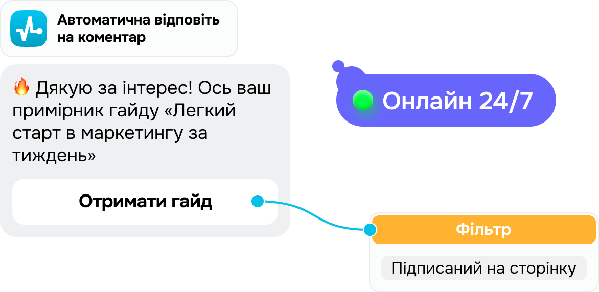 Залучайте нових підписників 24/7