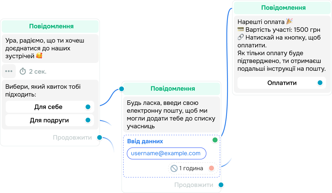 Збирайте ліди та продавайте