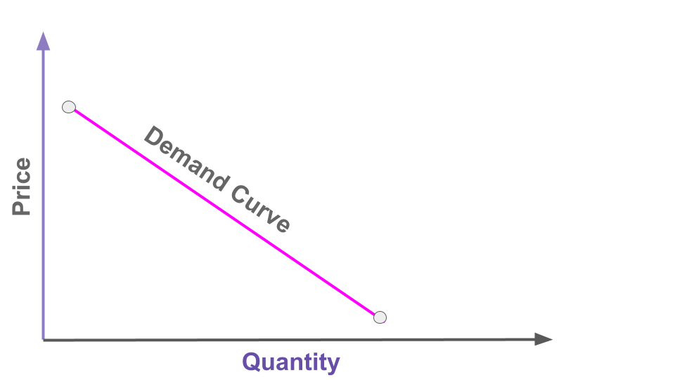 Demand curve