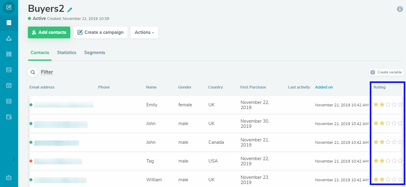 Subscriber rating at SendPulse