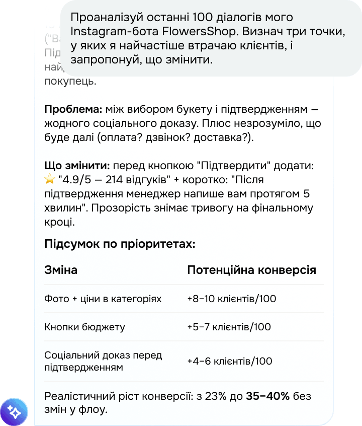 Аналітика та інсайти