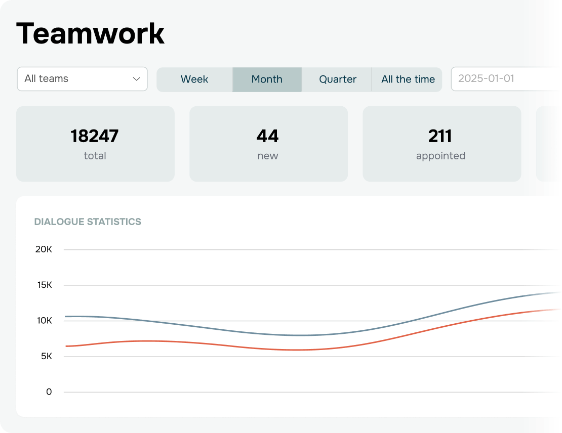 Take control of customer interactions on messaging apps