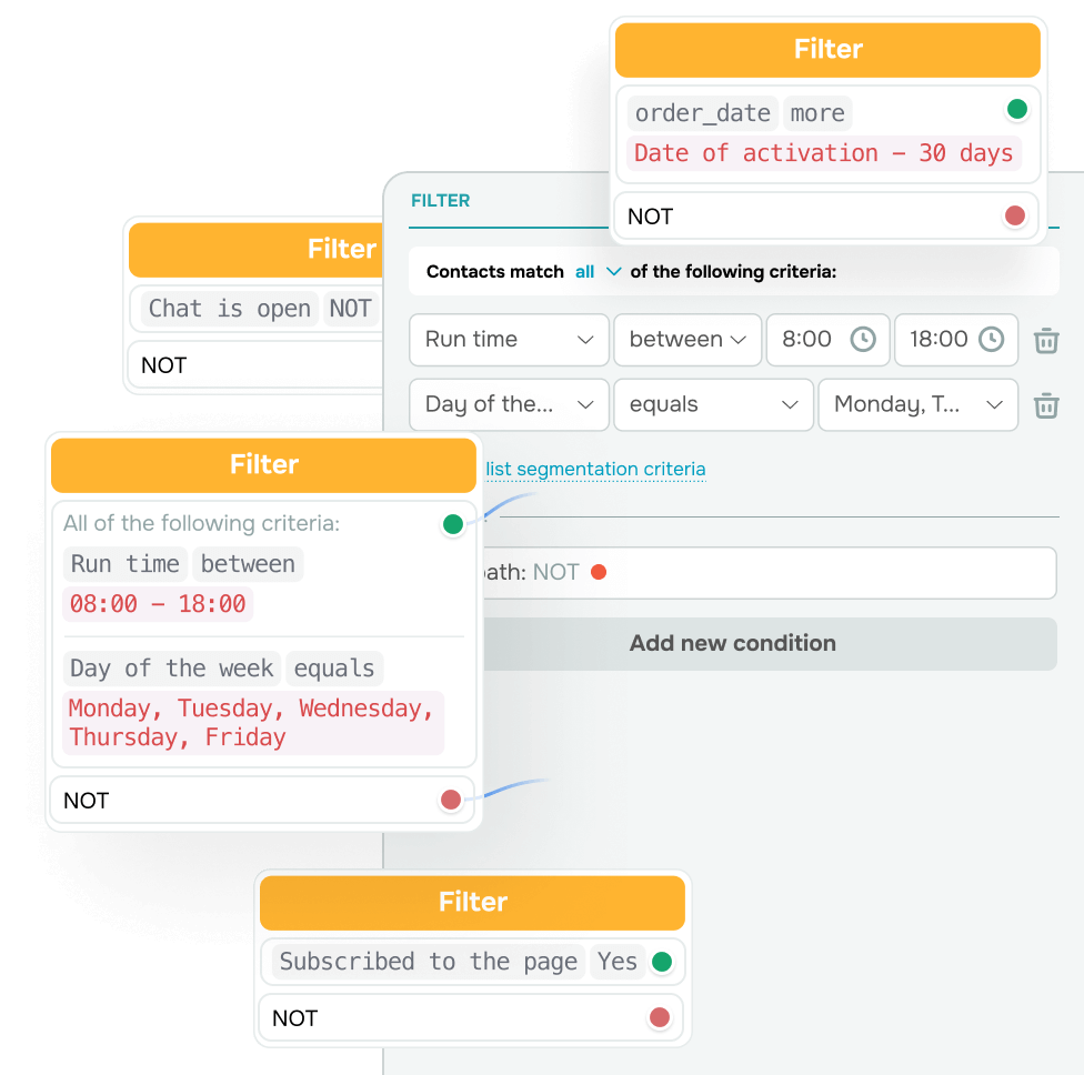 Boost conversions with segmentation