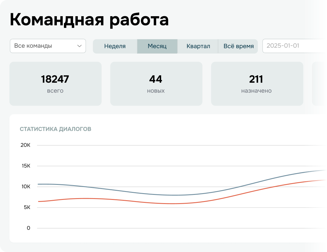 Контролируйте коммуникации с клиентами в мессенджерах