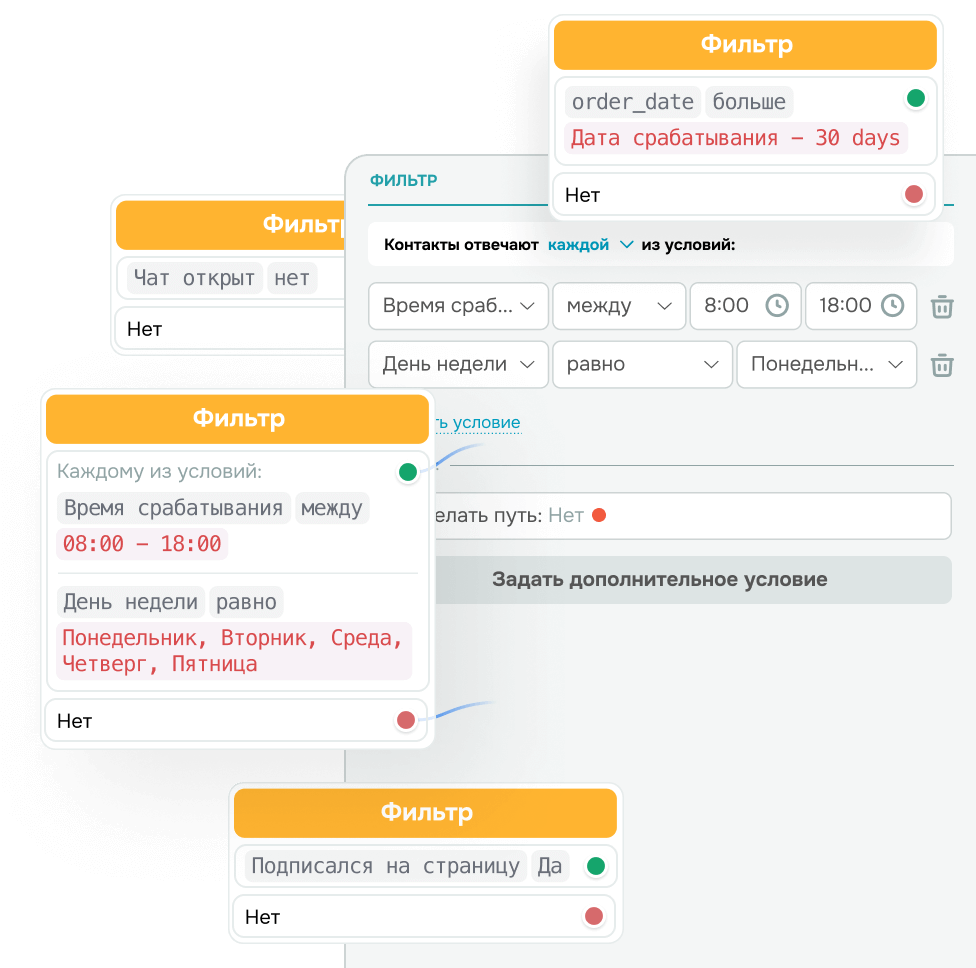 Улучшайте конверсии благодаря сегментации
