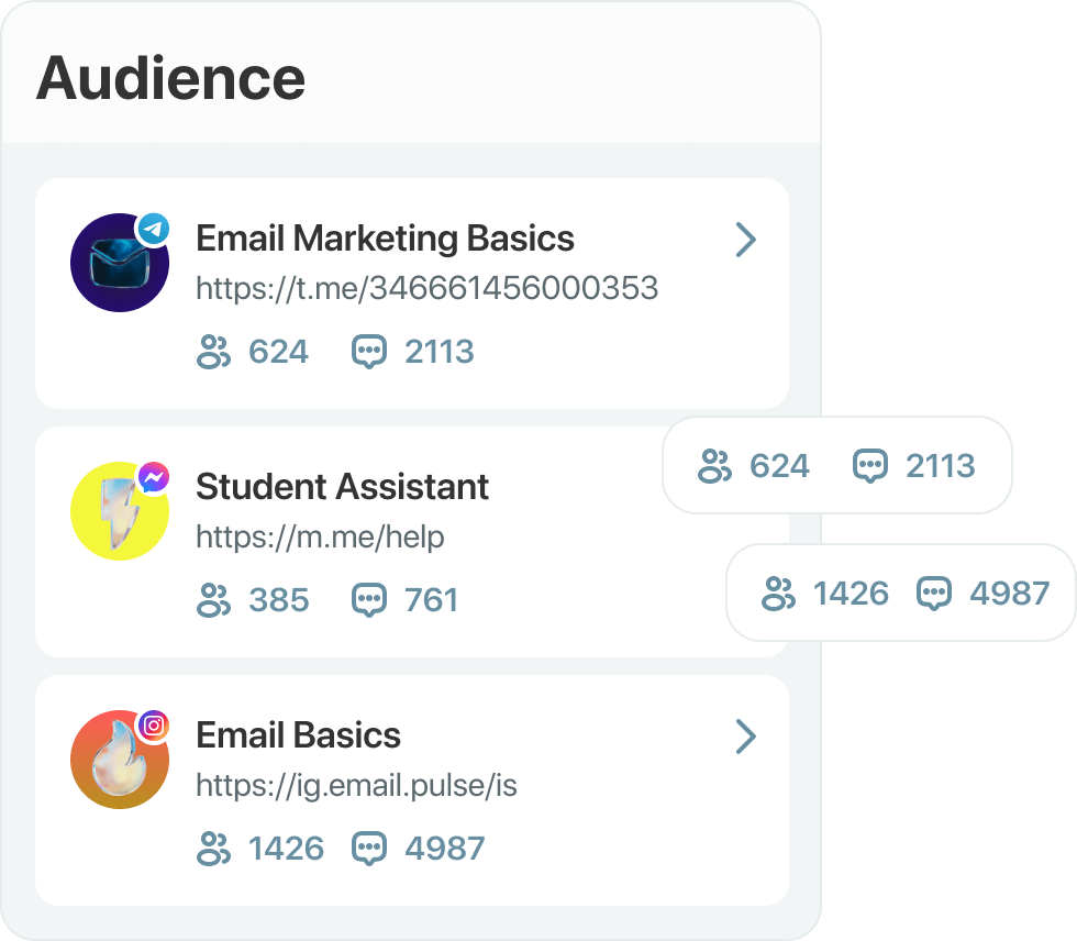 Sohbet botu performansını analiz edin