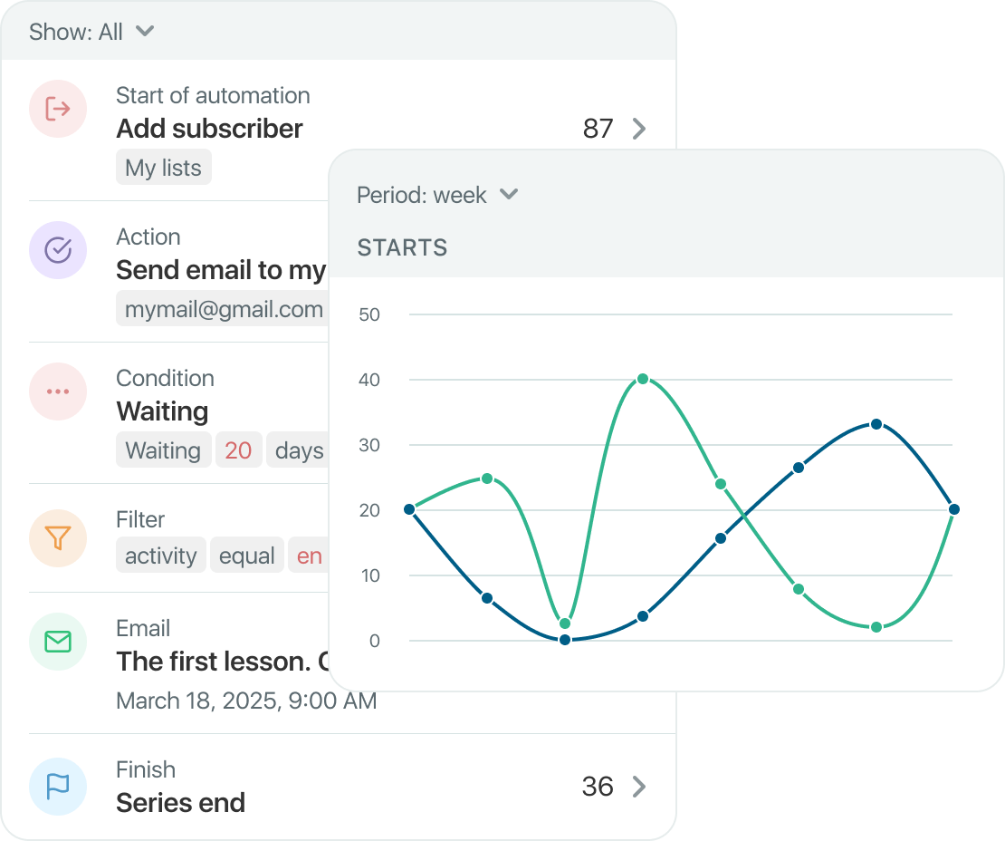 Otomatik akışları yönetin
