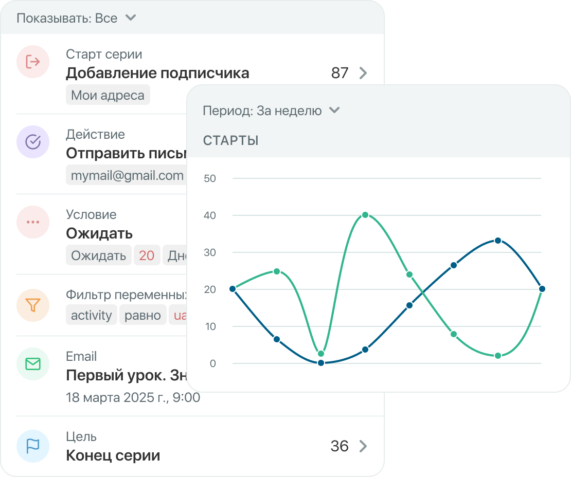 Управляйте автоворонками
