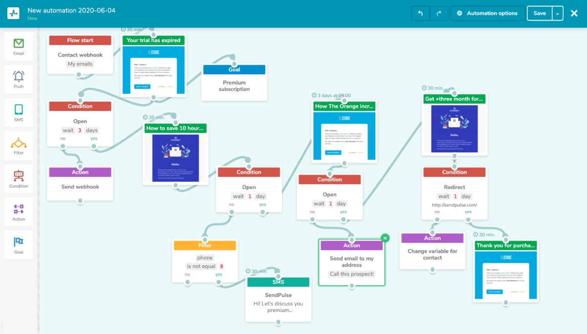 Automated email flow