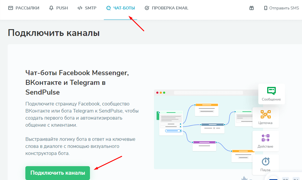 Подключение канала