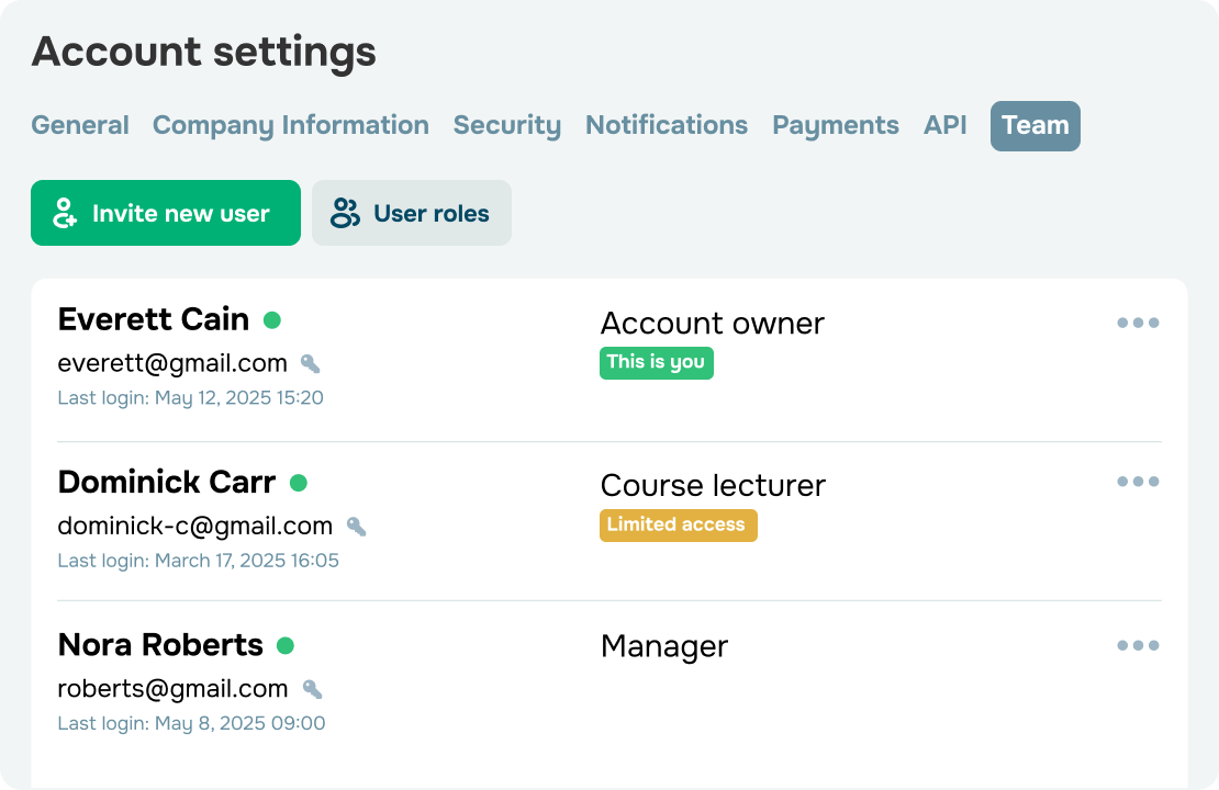 Funzioni di lavoro di squadra