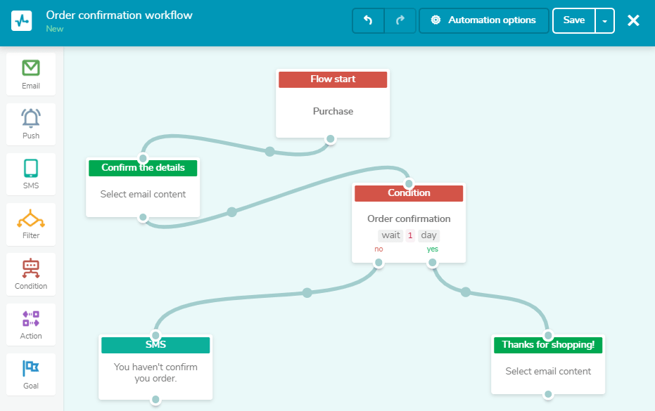 Order confirmation workflow