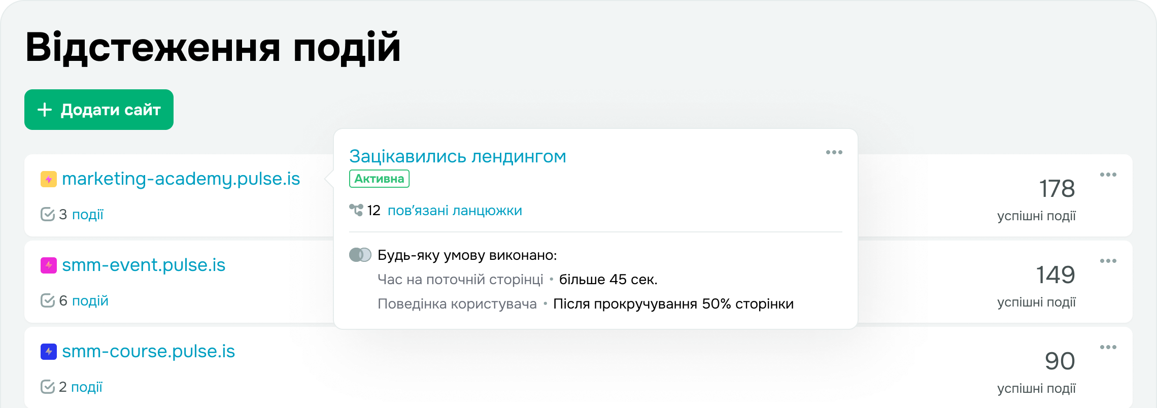 Що таке SendPulse pixel?