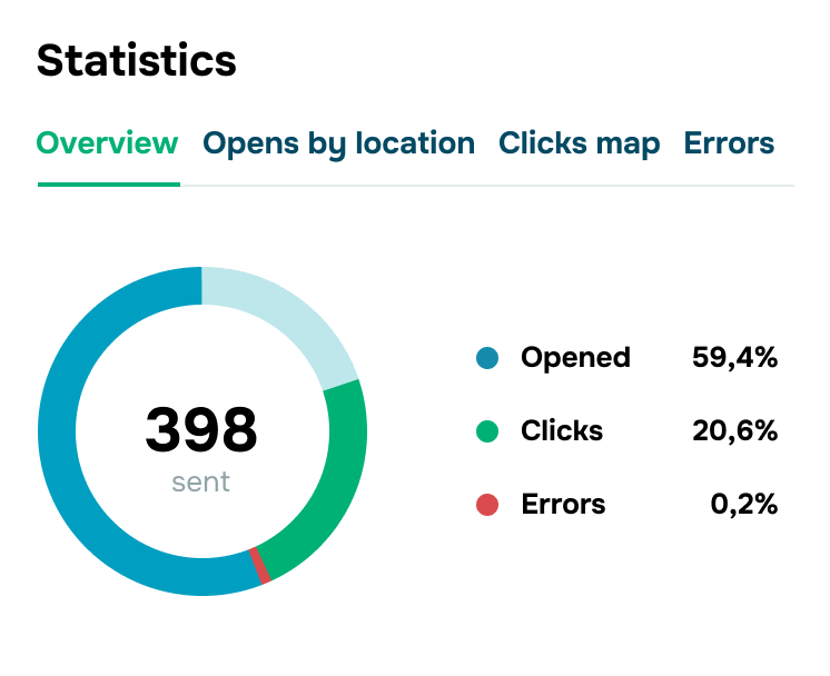 panel statistics