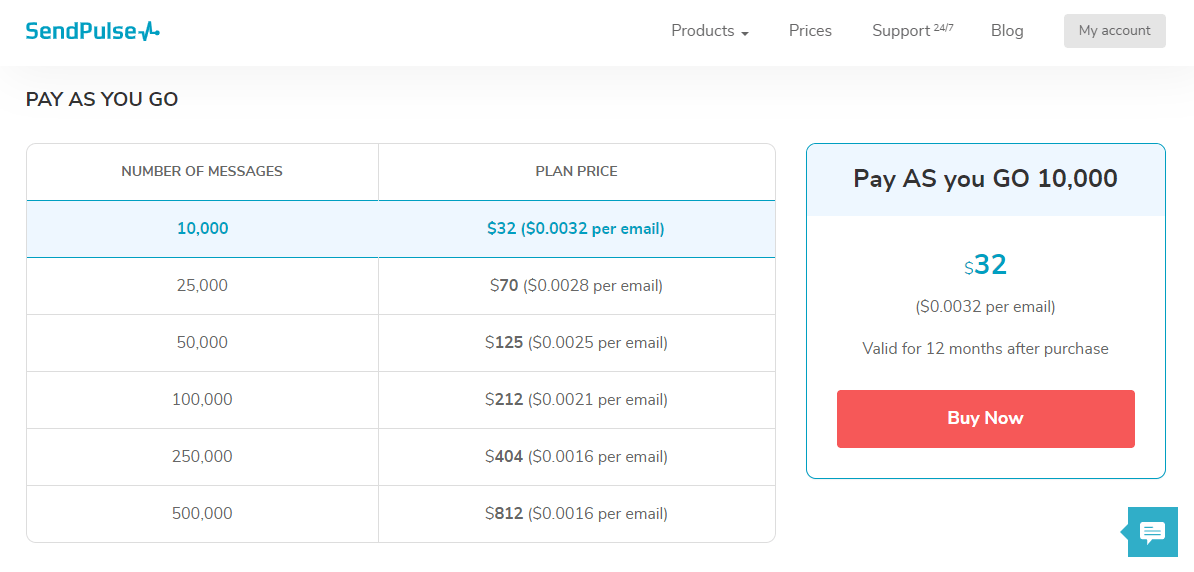 Pay as you go pricing plan at SendPulse