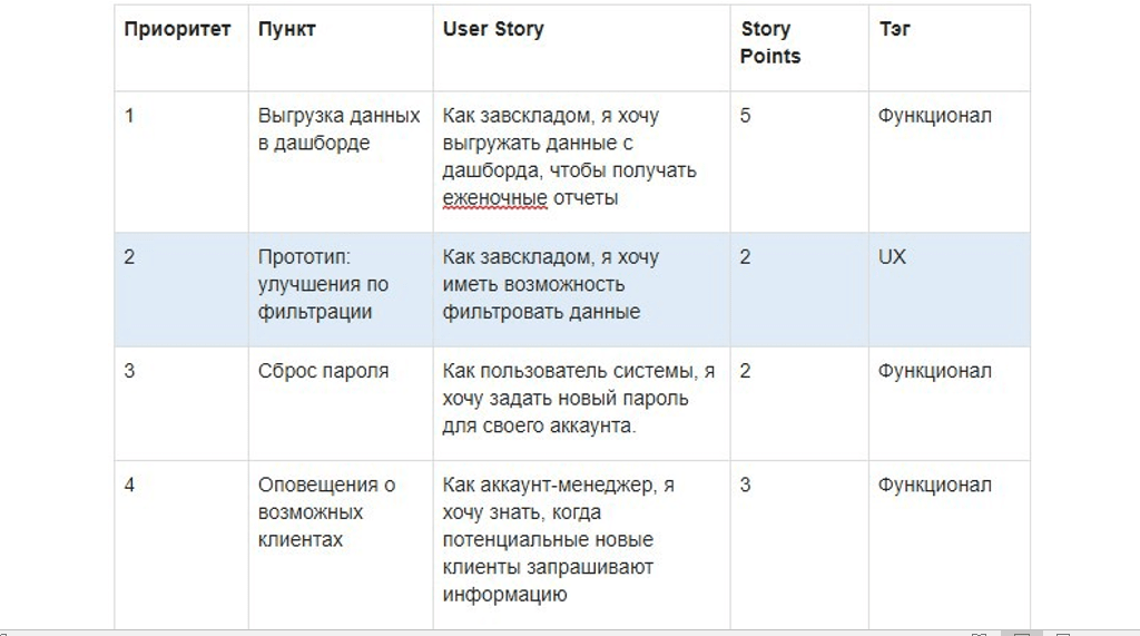 Бэклог продукта