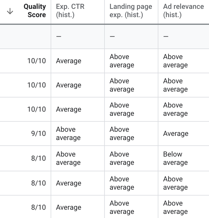 What Is A Quality Score Guide SendPulse what-is-a-quality-score-guide-sendpulse