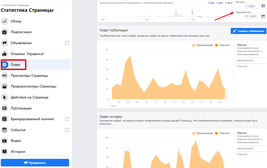 Статистика органического и платного охватов в Facebook