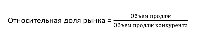 Относительная доля рынка